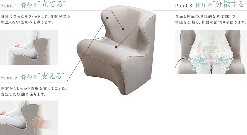 Point 1:骨盤を立てる、Point 2:骨盤を支える、Point 3:体圧を分散する