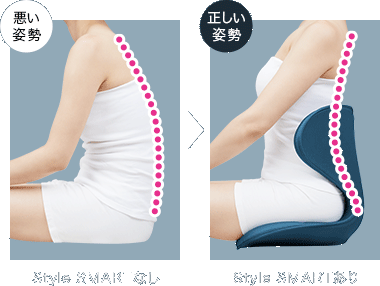 Style SMARTなし SMARTあり