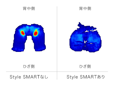Style SMARTなし SMARTあり