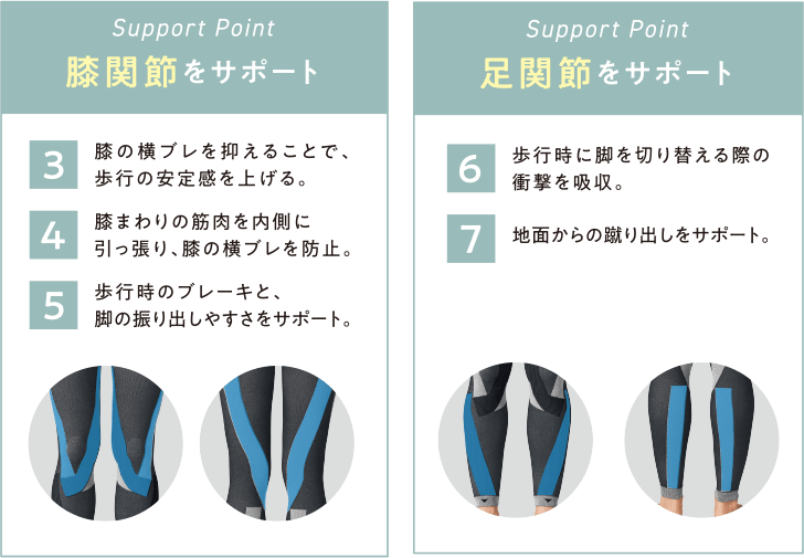 膝関節・足関節をサポート