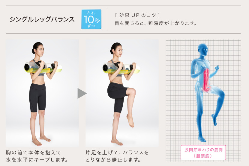 シングルレッグバランス 左右10秒ずつ 効果UPのコツ 目を閉じると、難易度が上がります。　胸の前で本体を抱えて水を水平にキープします。　片足を上げて、バランスをとりながら静止します。　股関節まわりの筋肉（腸腰筋）